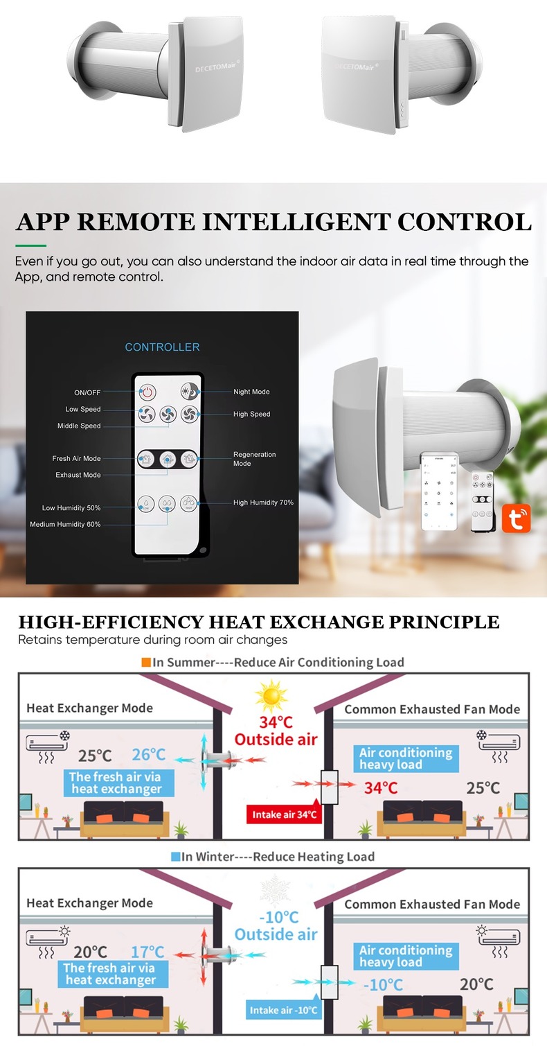 Wall mounted bidirectional heat recovery ventilation-heat recovery ventilation