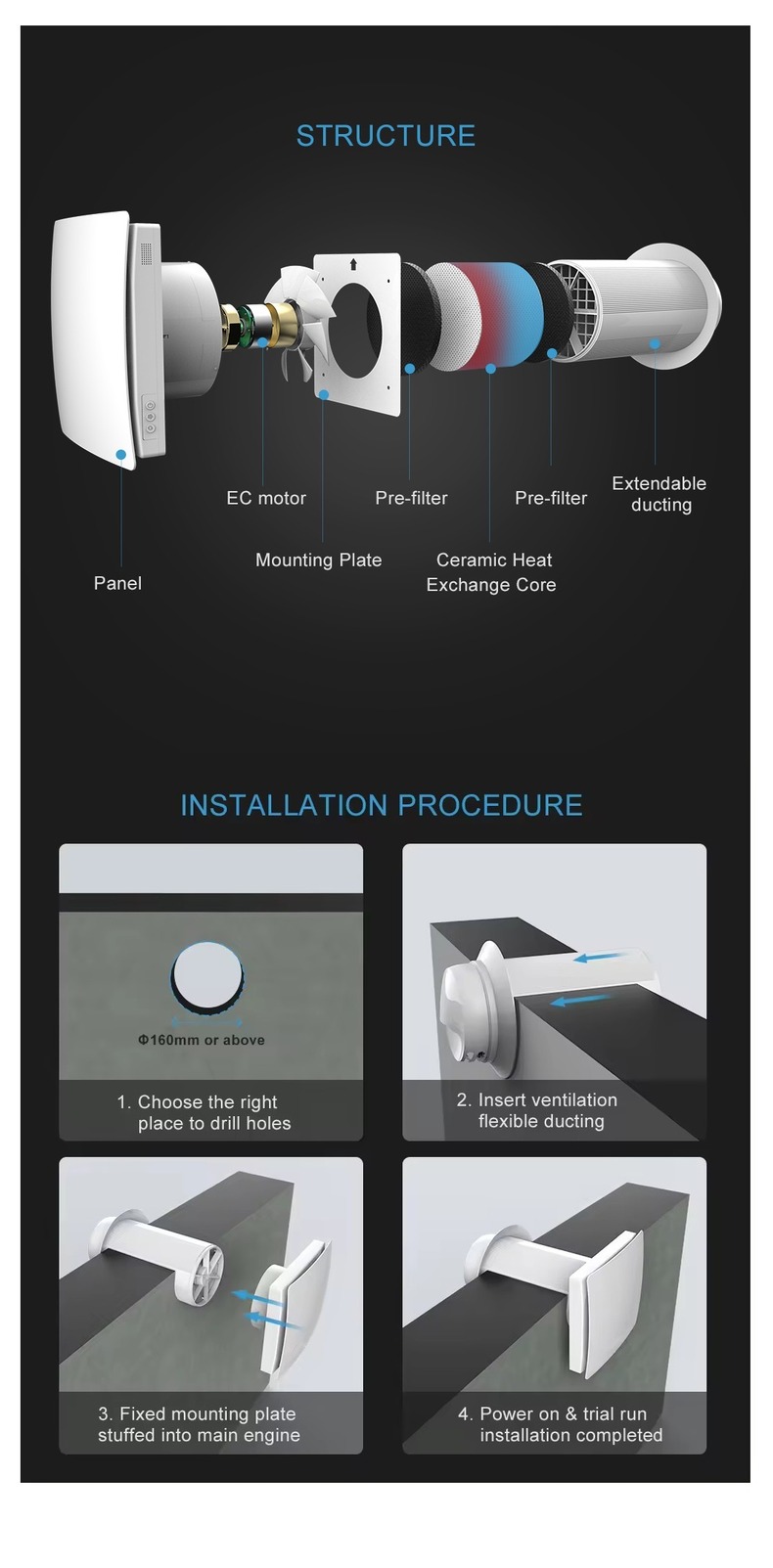 Wall mounted bidirectional heat recovery ventilation-heat recovery ventilation