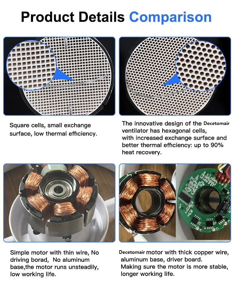 Wall mounted bidirectional heat recovery ventilation-heat recovery ventilation