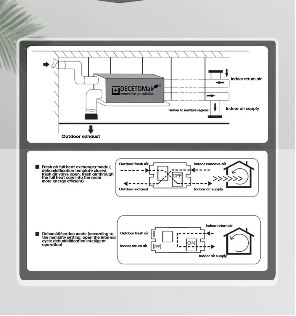 AQCS fresh air dehumidifier — product diagram