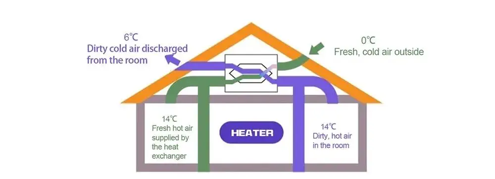 AQCS fresh air dehumidifier — product diagram
