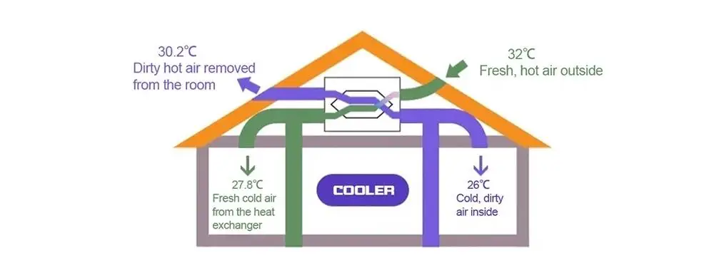 AQCS fresh air dehumidifier — product diagram
