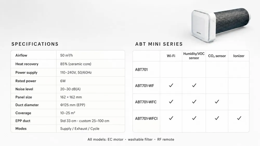 ABT-701 product detail image 14