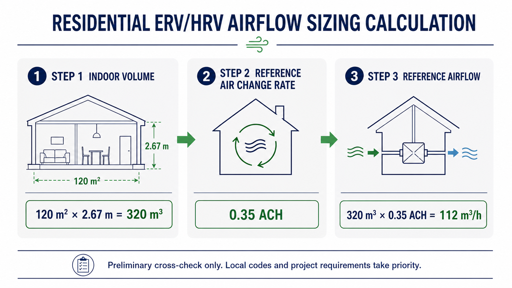 Residential ERV and HRV airflow sizing example using indoor volume and air changes per hour