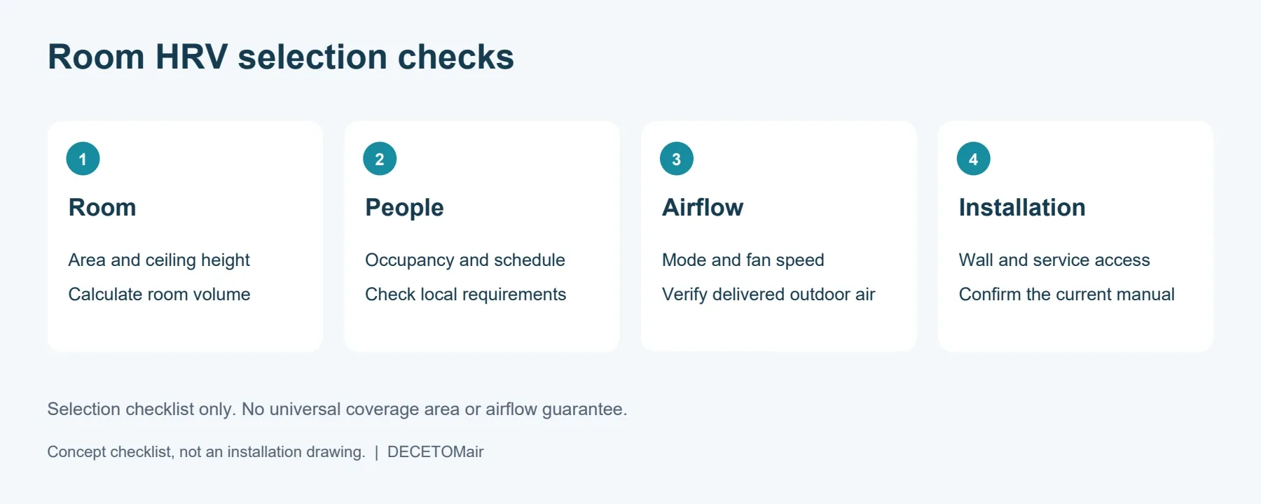 Room HRV selection checks: room volume, occupancy, operating airflow and wall installation